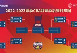 中国九游体育-CBA季后赛冲刺阶段走向成谜；波士顿凯尔特人完成体检；球迷炸锅；球探报告显示潜力的简单介绍